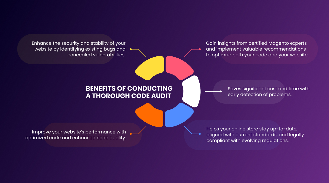 magento 2 code audit tool