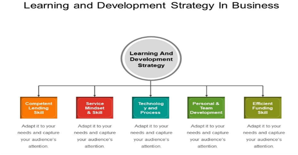 learning and development strategy in business