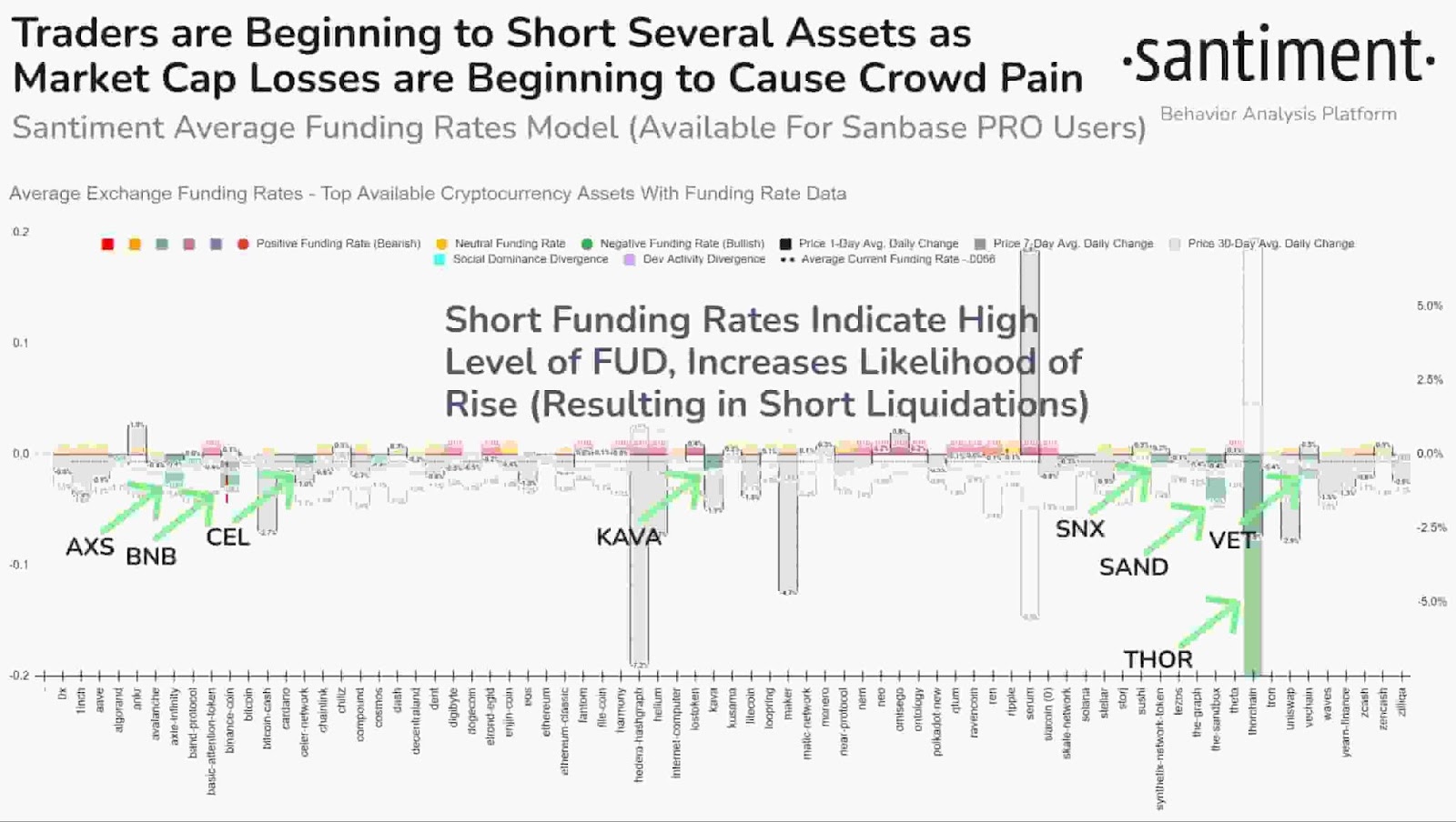 Crypto short squeeze alert: Traders are now shorting these coins