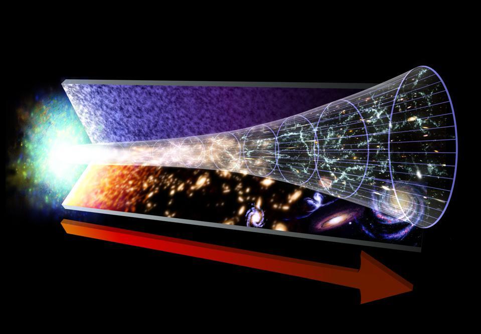 This image represents the evolution of the Universe, starting with the Big Bang.