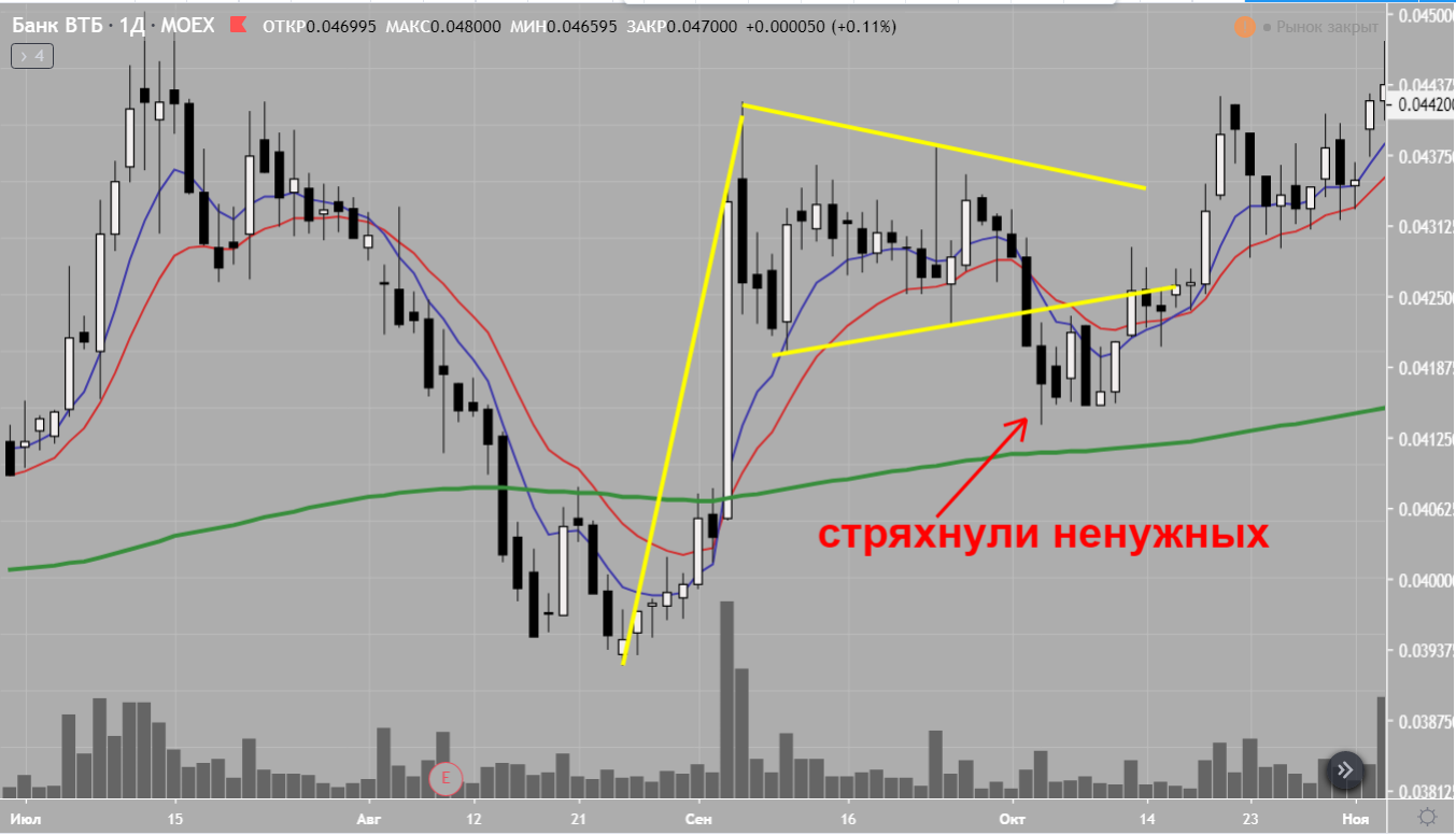 фигура продолжения равносторонний треугольник