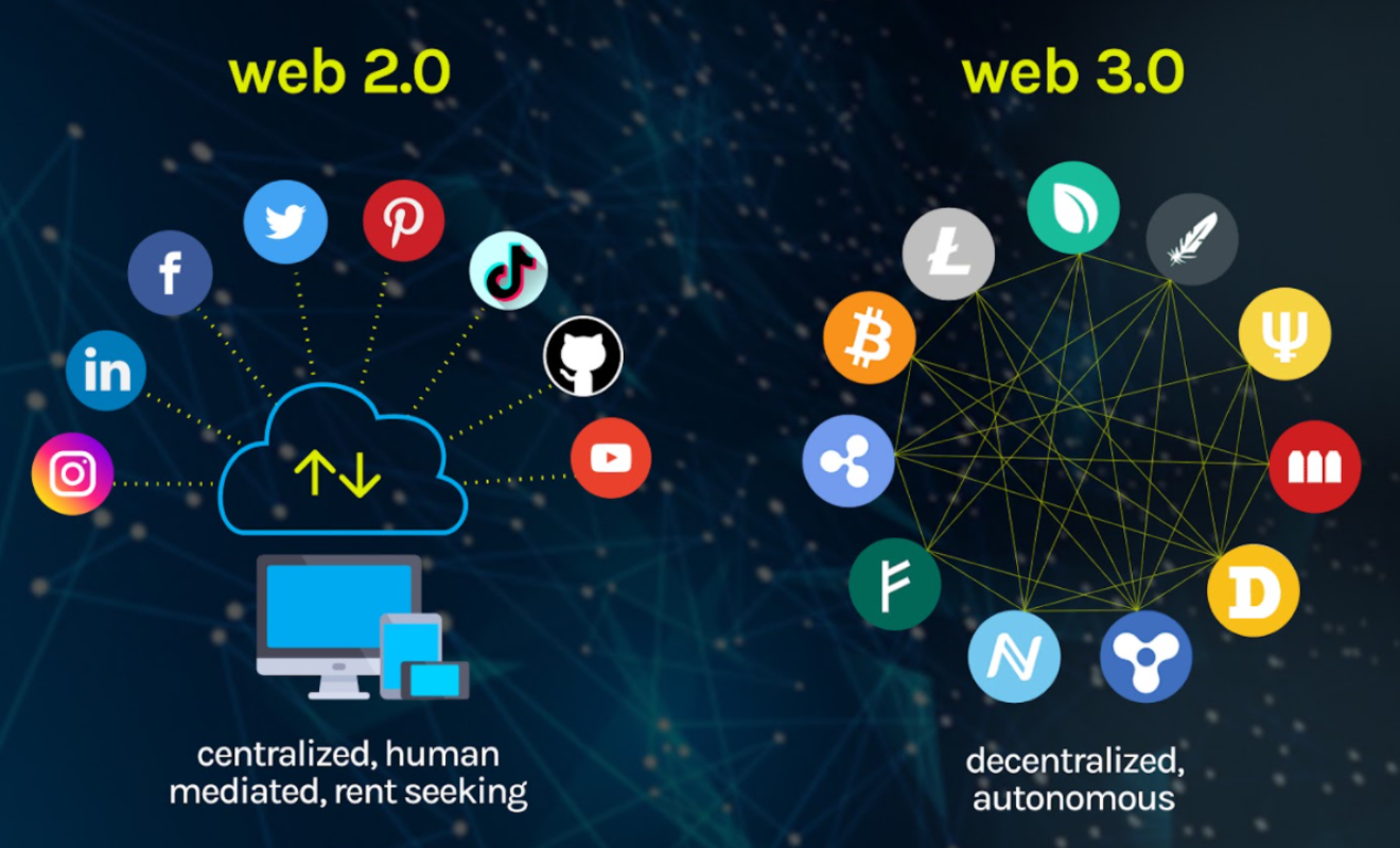 Web3 binance. Web 2.0 и web 3.0. Web 2.0 и web 3.0 сравнение. Web3 криптовалюта. Блокчейн web3.