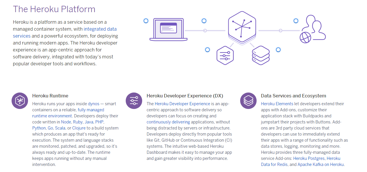 Heroku Monitoring: How To Build A Heroku App - 1