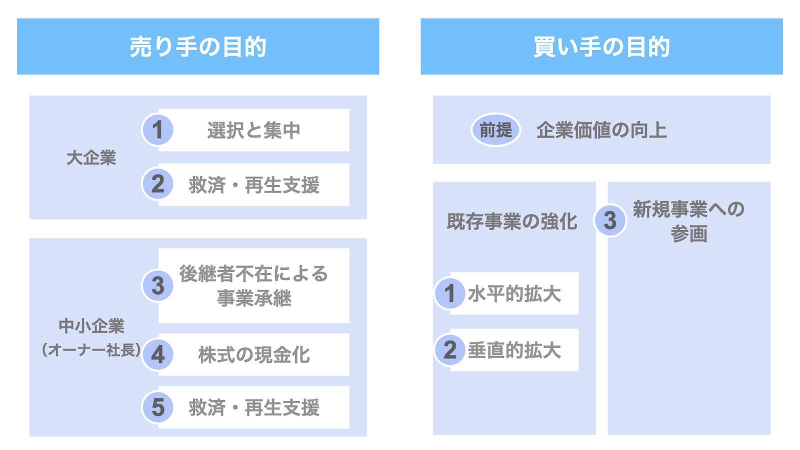 M&Aの目的