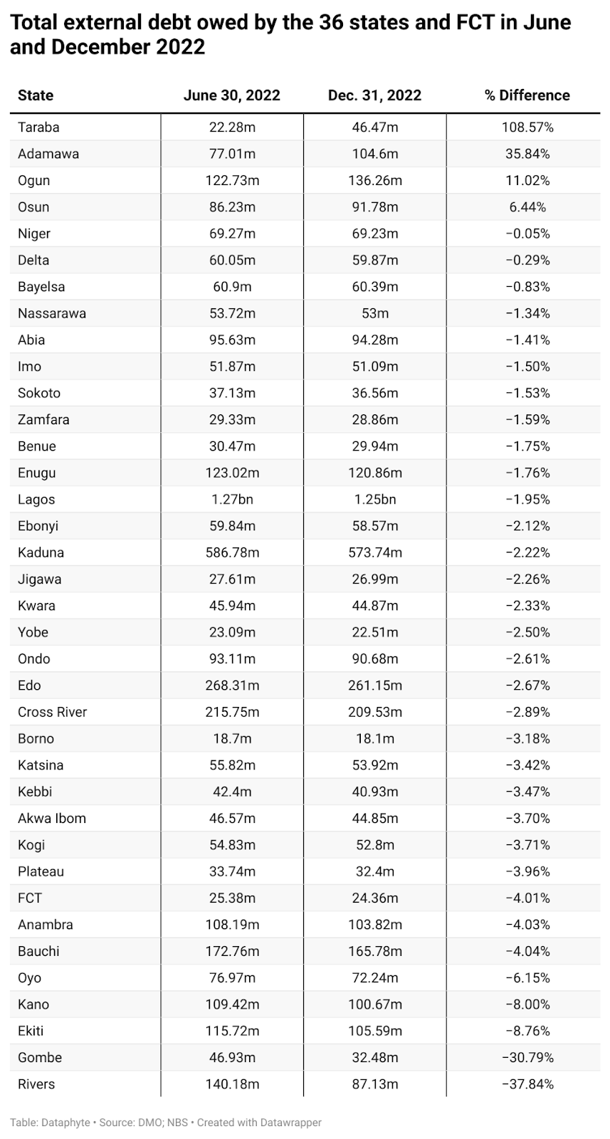 Nigeria in fiscal crisis as president-elect, governors face N70tn debt