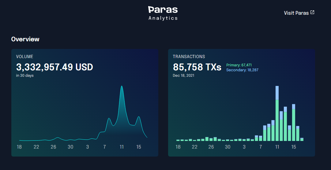 Xem tại https://stats.paras.id/