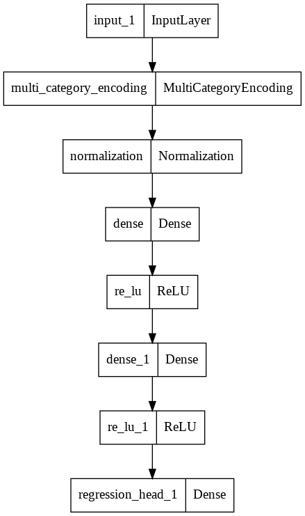 visual representation of the model