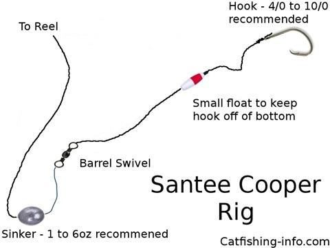 A Step By Step Tutorial On How To Make A Santee Cooper Rig - Mogul