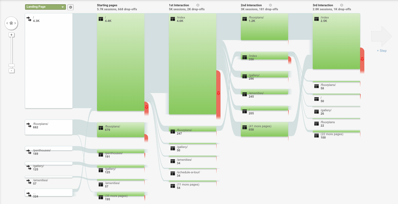 Prospect Website Journey