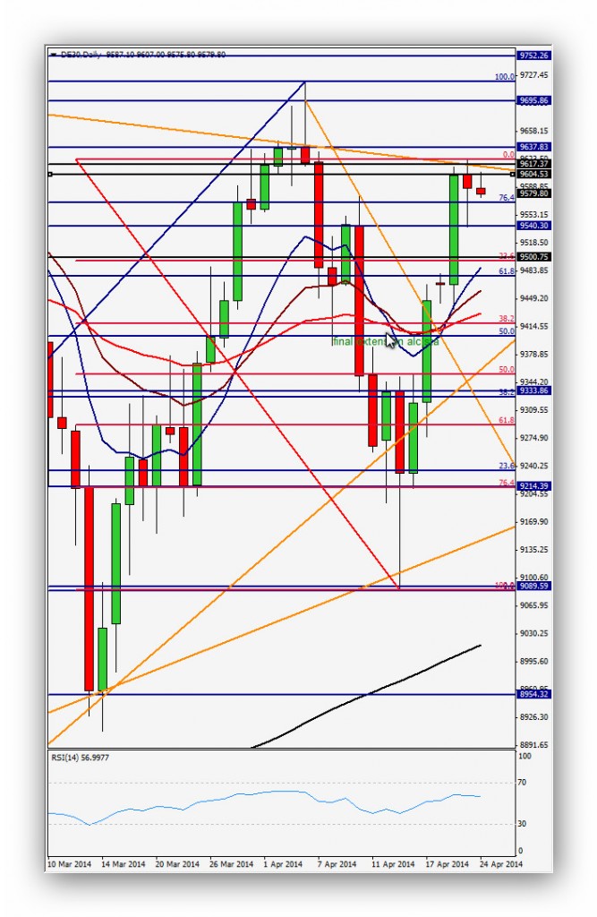 CompartirTrading Post Day Trading 2014-04-24 Dax Diario