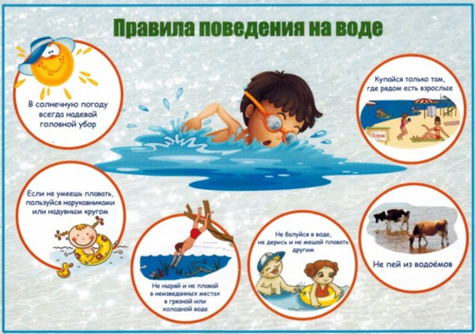 Безопасное поведение детей на водных объектах 