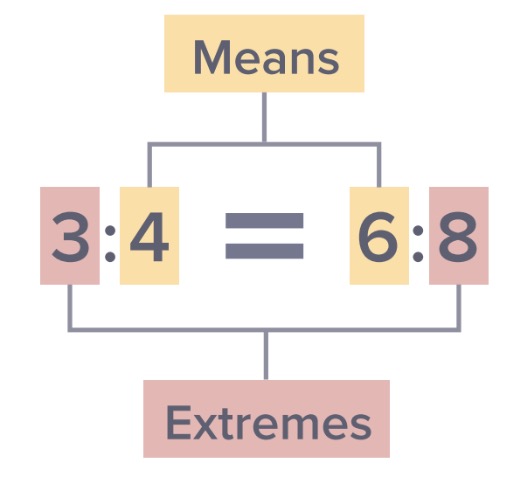 Means and extremes definition