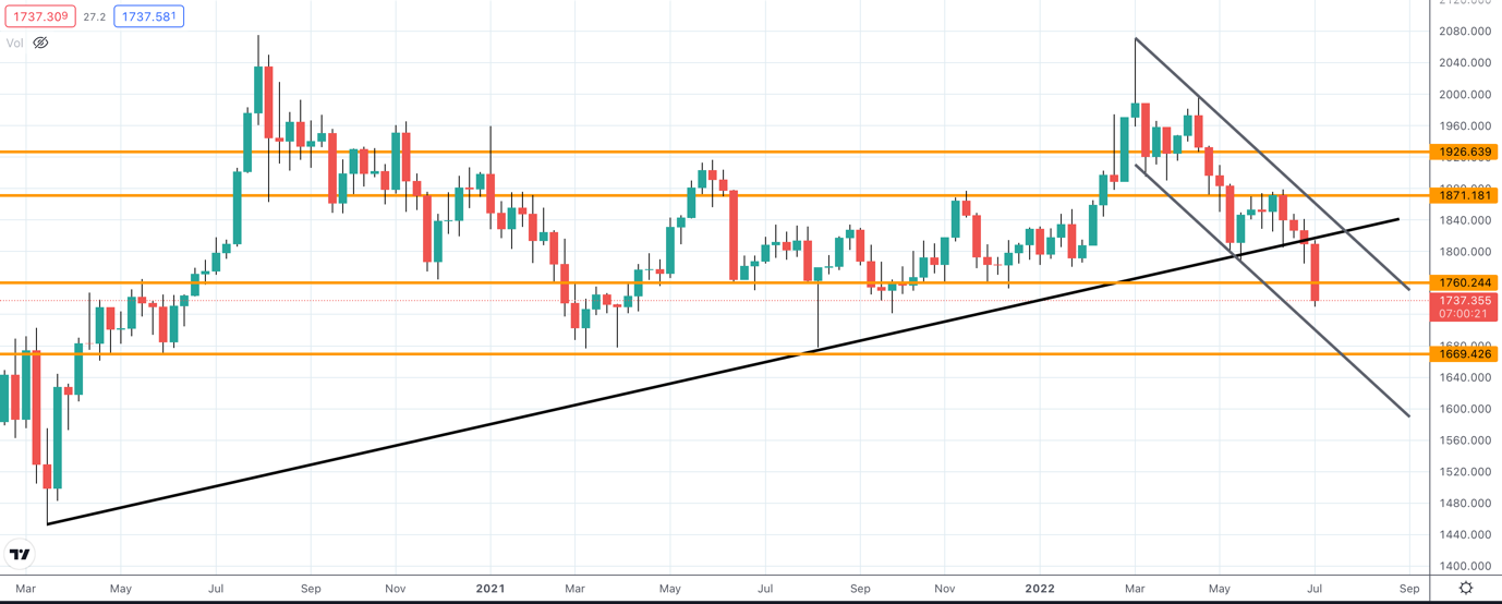 Chart

Description automatically generated