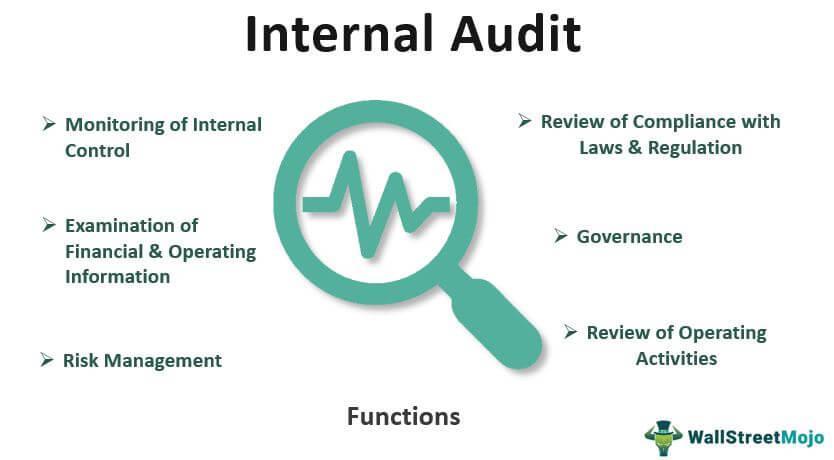 Internal Audit - Meaning, Process, Types, Functions, Certification