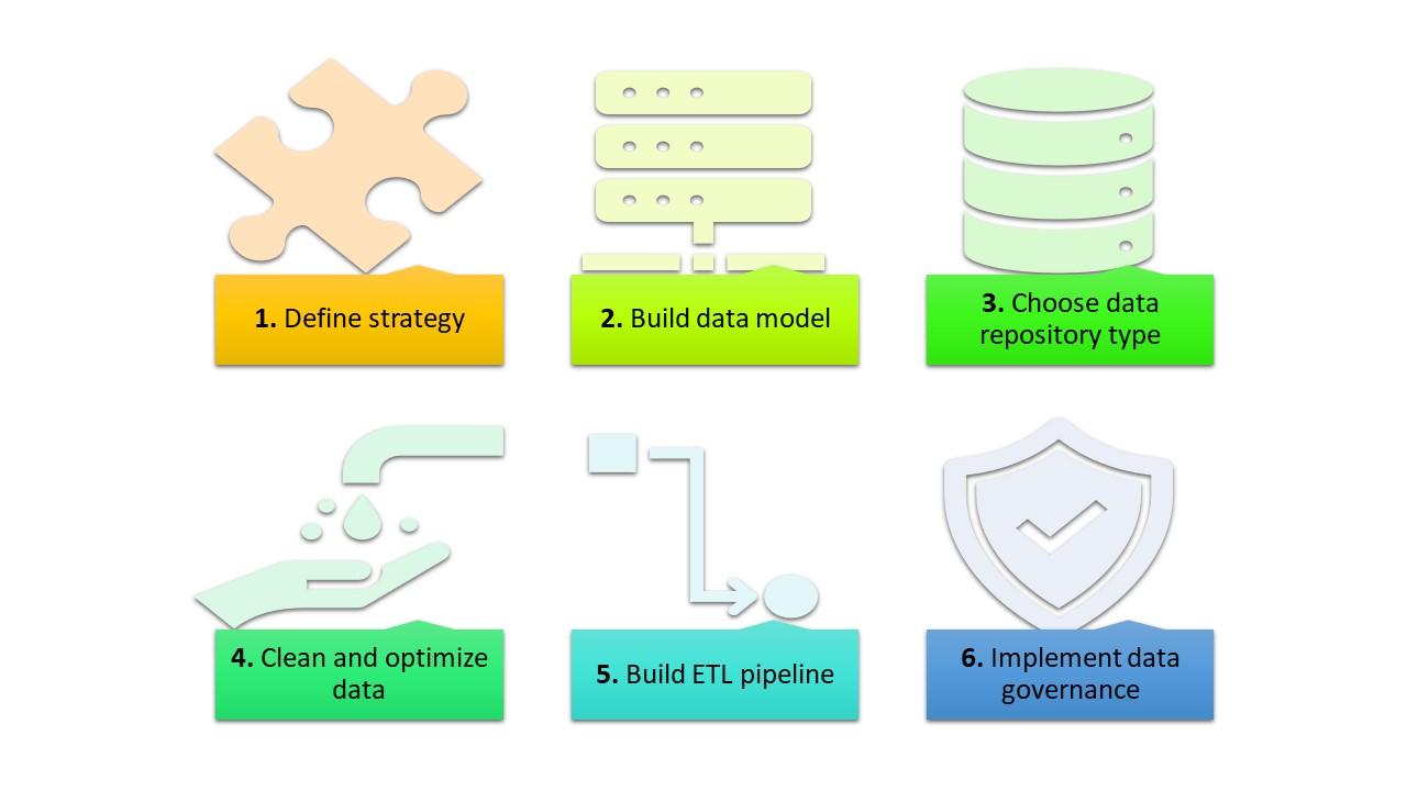 Steps to build a robust data infrastructure.