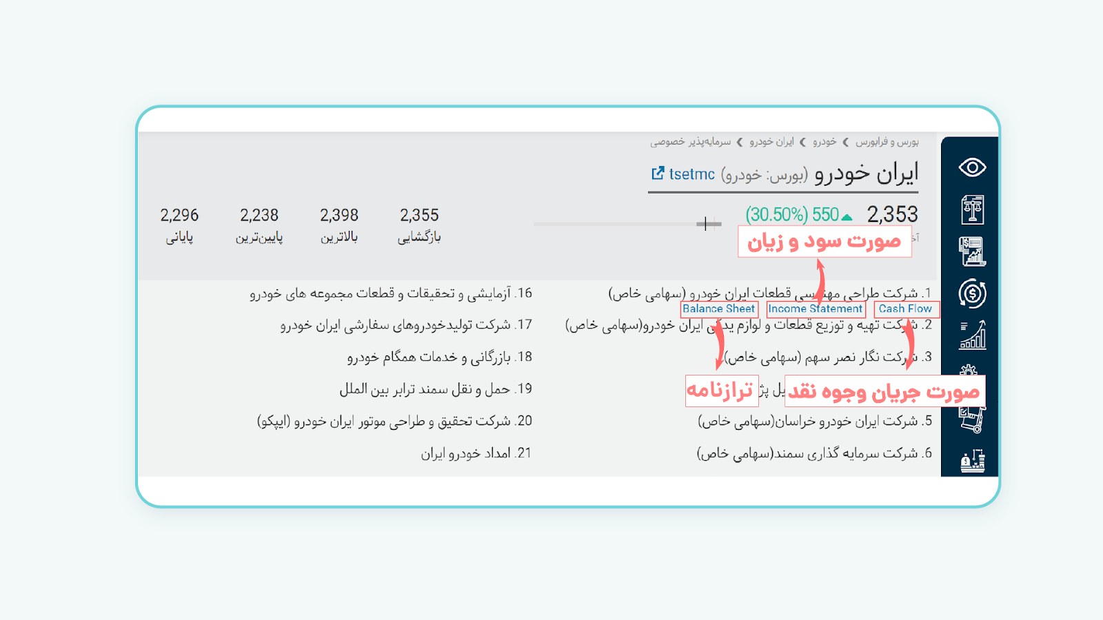 مشاهده اطلاعات شرکت‌های زیرمجموعه یک شرکت در بورس ویو