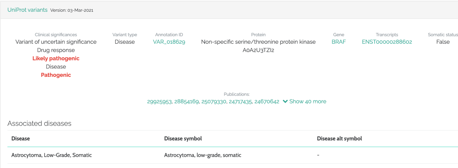 Publication reported pathogenicity