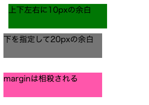 marginプロパティを使用したテンプレ画像