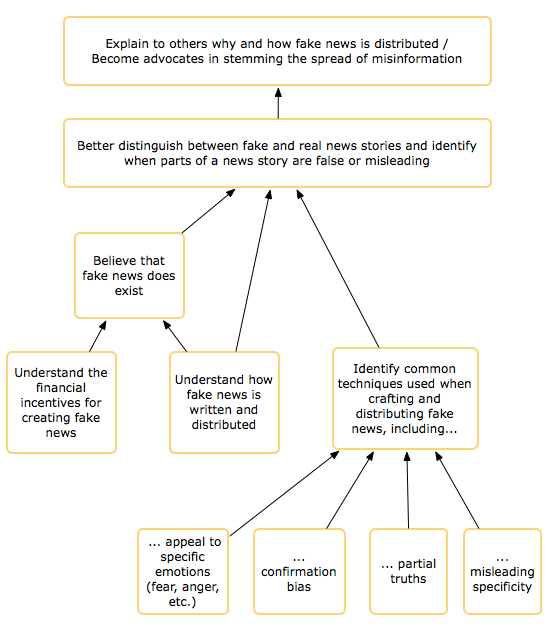 outcome_map.png