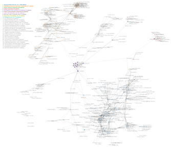 Network graph: Inventors, co-inventors, co-co-inventors, and co-co-co-inventors within 1996-2001