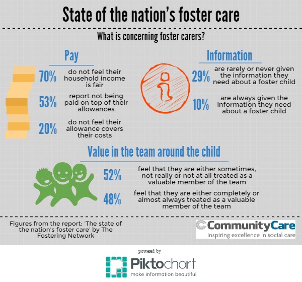 Concerns of foster carers (1).jpg