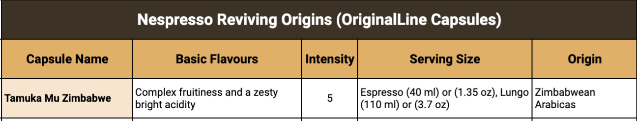 Nespresso Reviving Origins  Capsules  (original line)