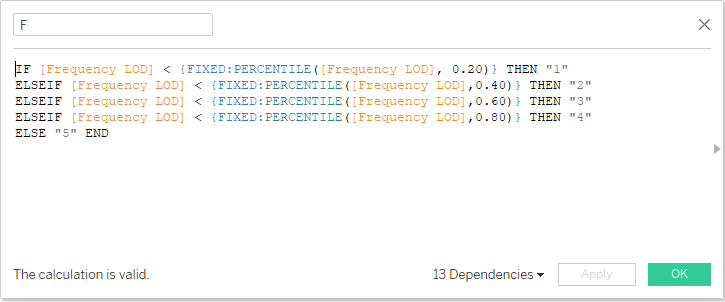 F-score calculation