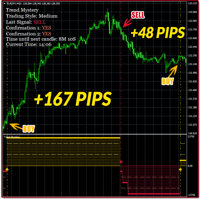 forex indicator club
