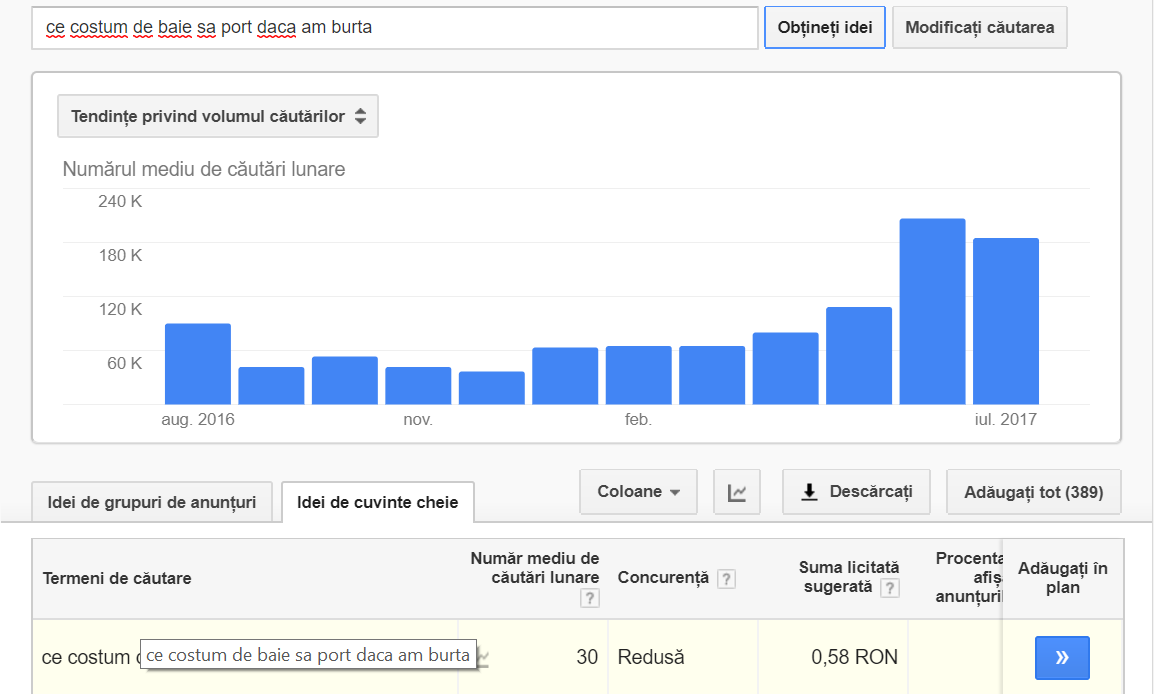 20 de idei de promovare a unui site care chiar funcționează