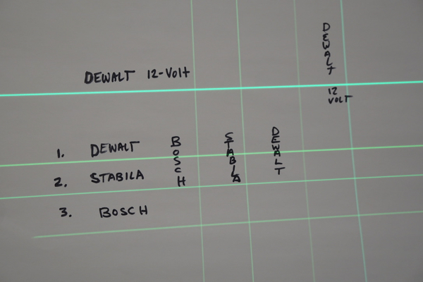 การเปรียบเทียบเลเซอร์สีเขียวแบบ Cross Line Dewalt กับ Bosch กับ Stabilia10