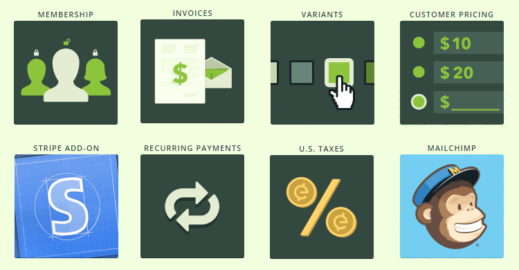Complementos de comércio eletrônico do iThemes Exchange