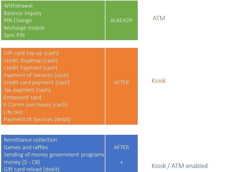 GEN3XFS Multi-vendor solution by cyttek part I