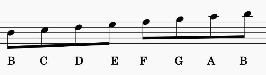 B Locrian Scale, or C major starting from B