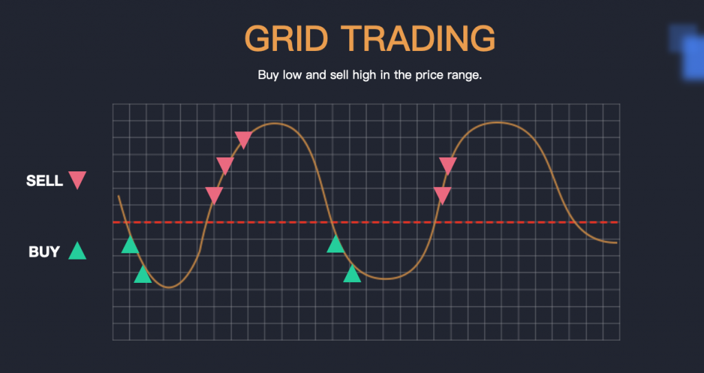 Grid trading