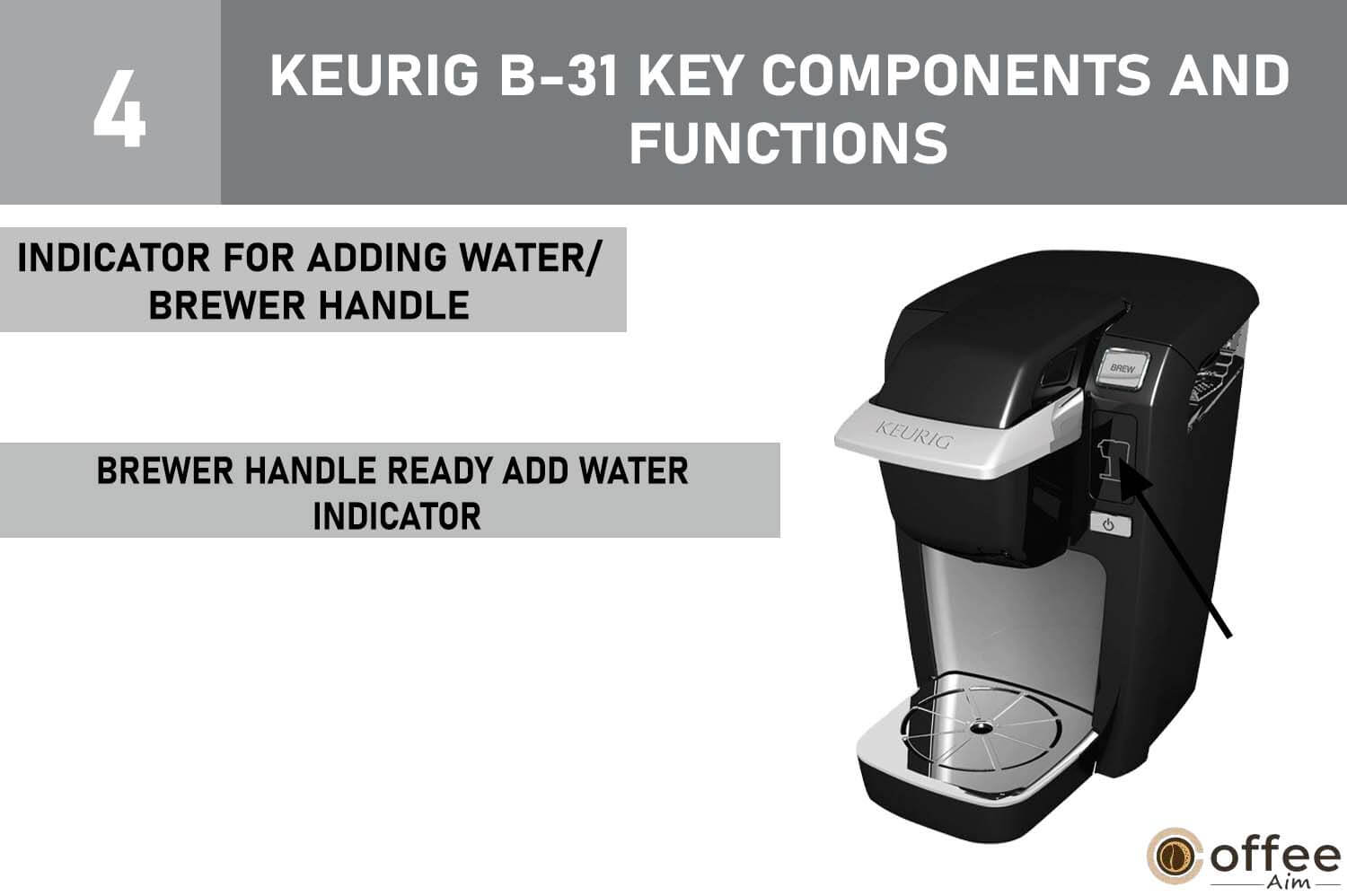 This image illustrates the component labeled as the 'Indicator for Adding Water/Brewer Handle' on the Keurig B-31 coffee maker, as featured in the article 'How To Use Keurig B-31'