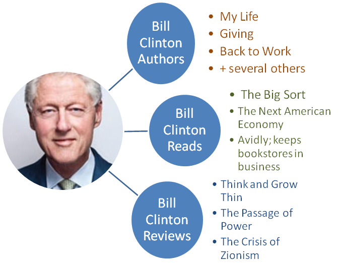 Back To Work - Bill Clinton