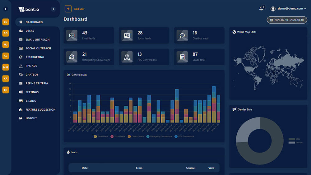 Bant.io Dashboard