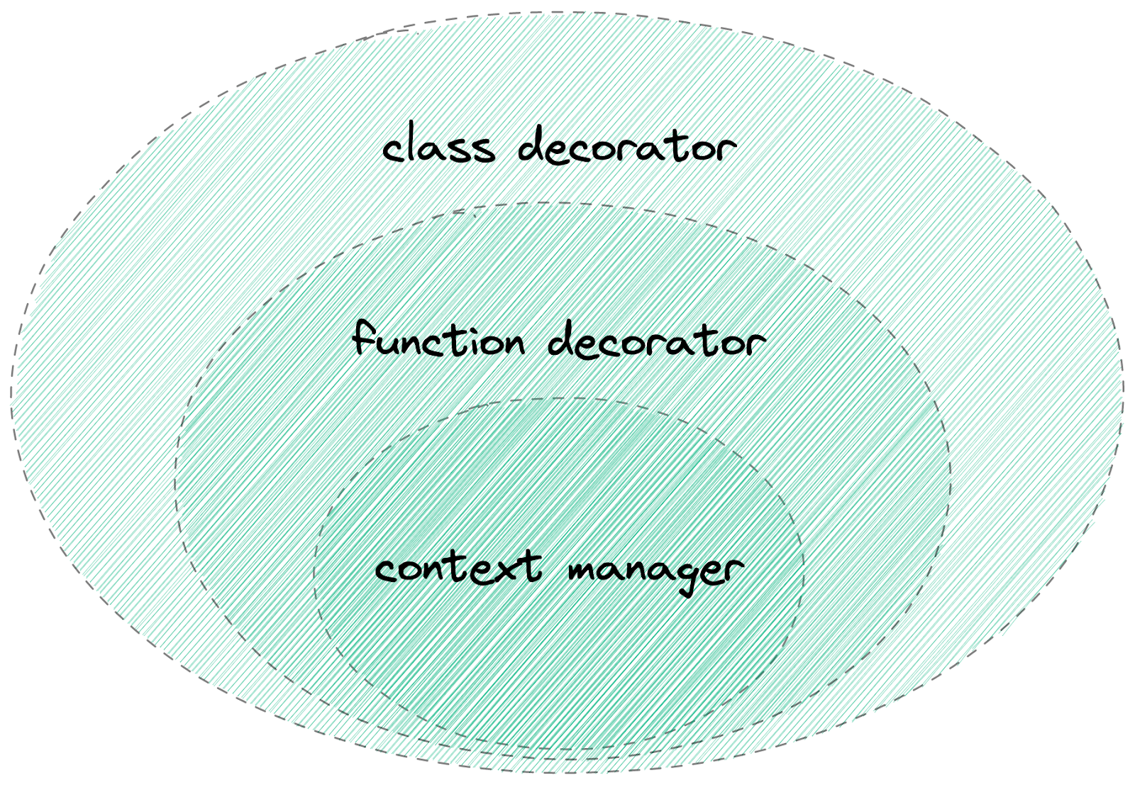 图8. Patch scope