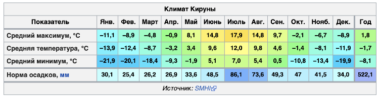 Отчет о лыжном туристском спортивном походе 2 (второй) категории сложности по Северной Швеции (Кунгследен)