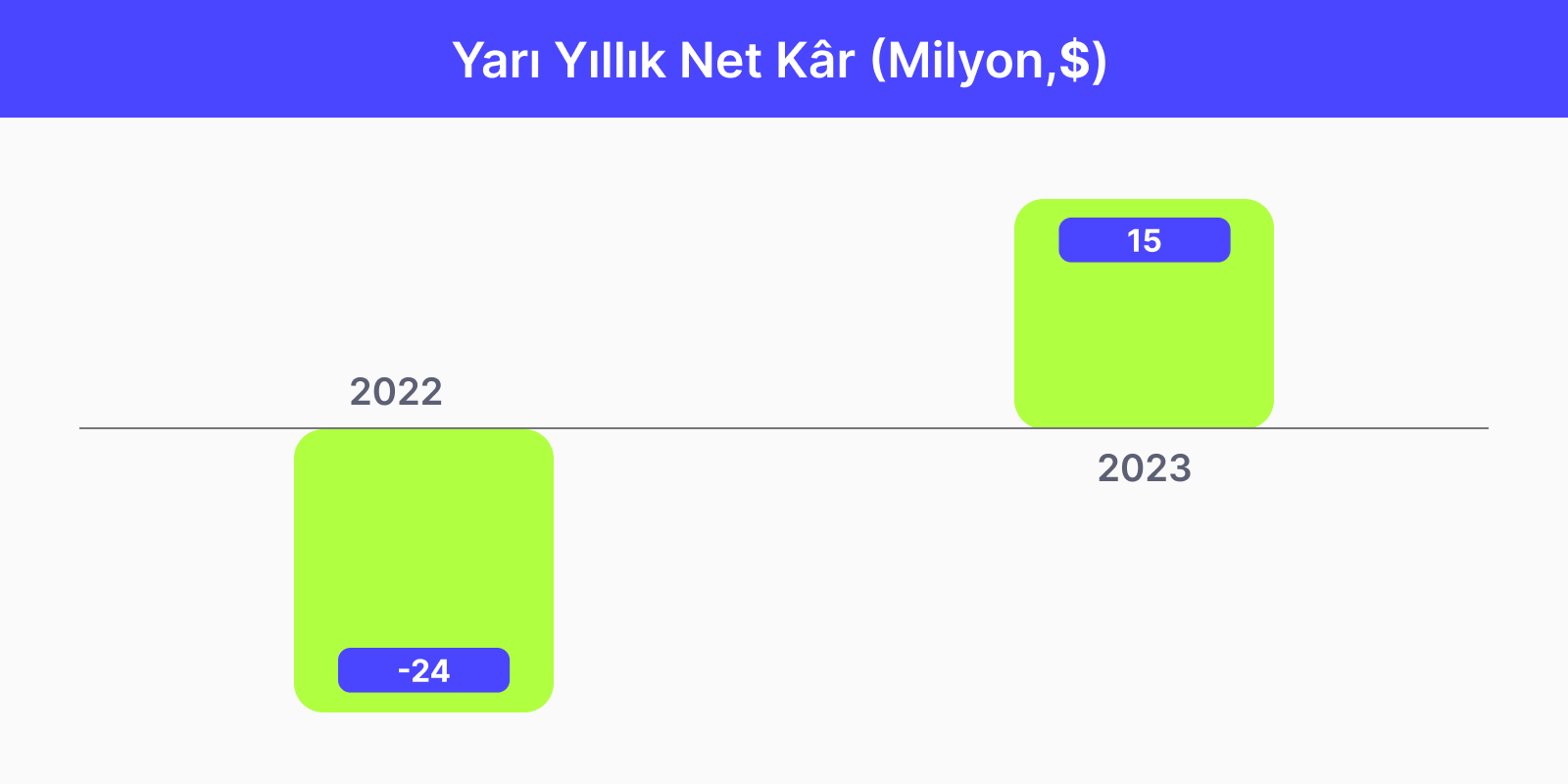 Klaviyo Halka Arzı Hakkında Bilmen Gereken Her Şey!