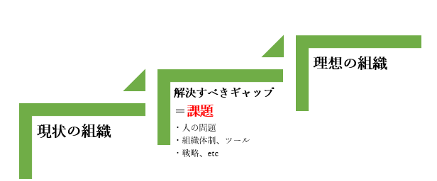 営業組織運営での課題を解決するためには セールスハックス