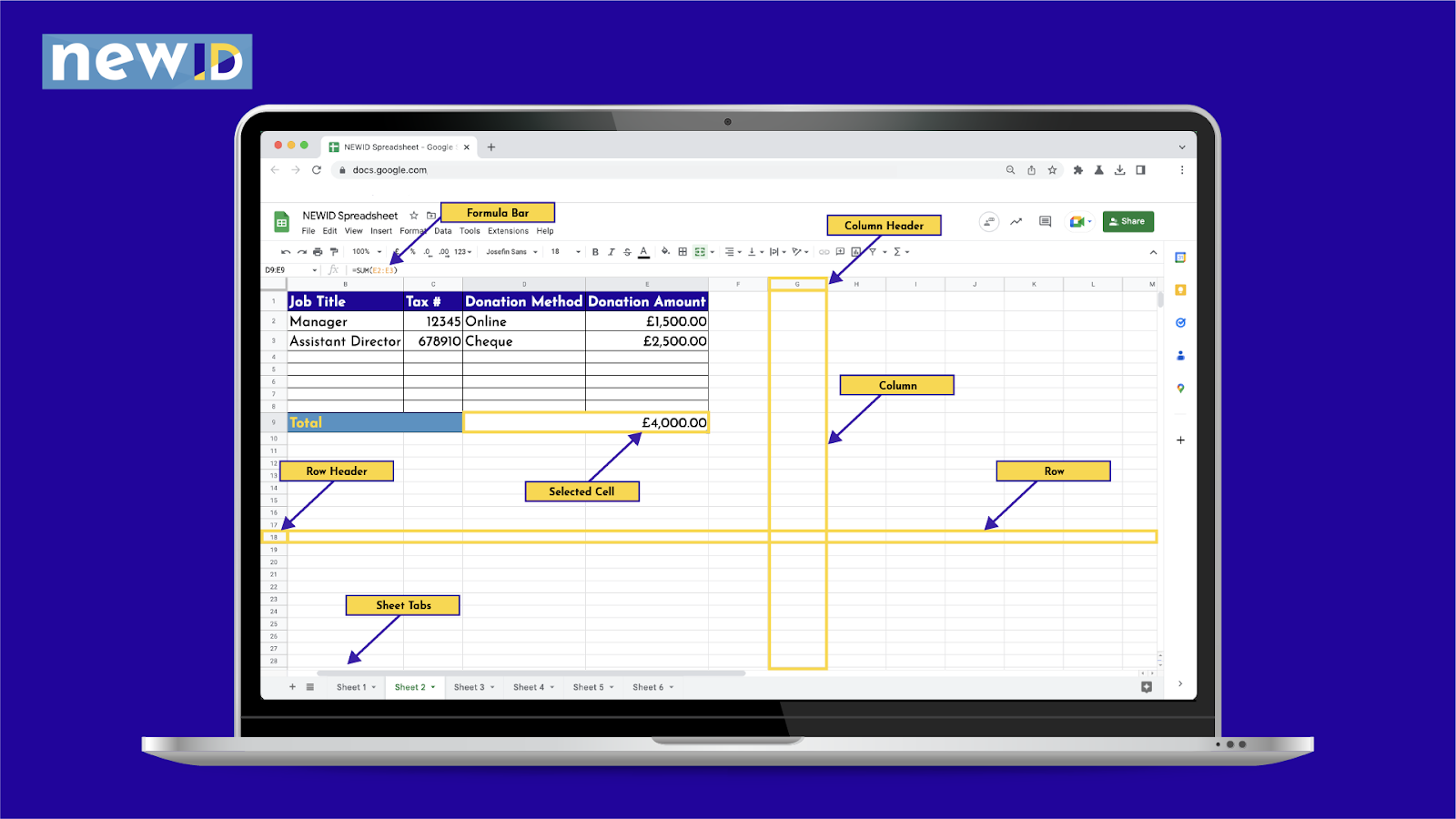 Screenshot of a Google slides spreadsheet. It identifies the different parts of a spreadsheet: Formula bar, column header, column, row header, row, selected cell, sheets tab