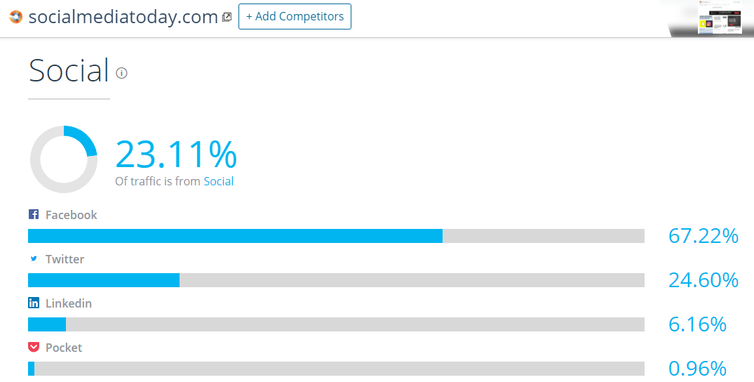 5 KPIs Social Media Marketers Forget to Monitor | Social Media Today