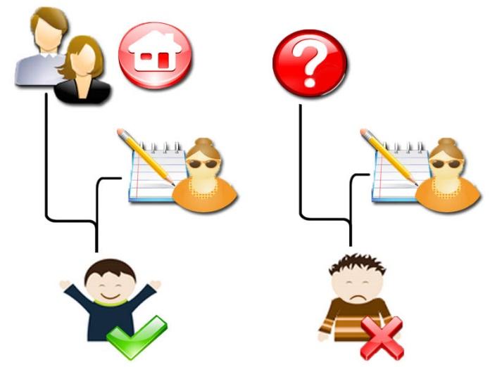 http://editape.files.wordpress.com/2010/03/familia_escuela_iconos2.jpg