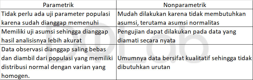 statistik