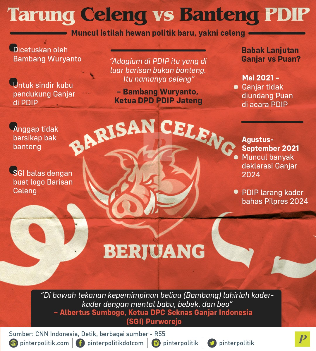 Tarung Celeng vs Banteng di PDIP