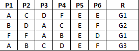 table