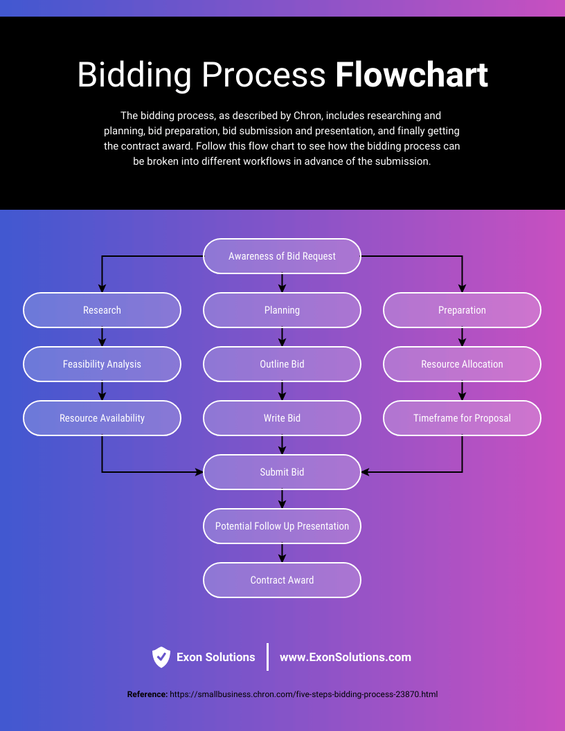 mapeamento de processos