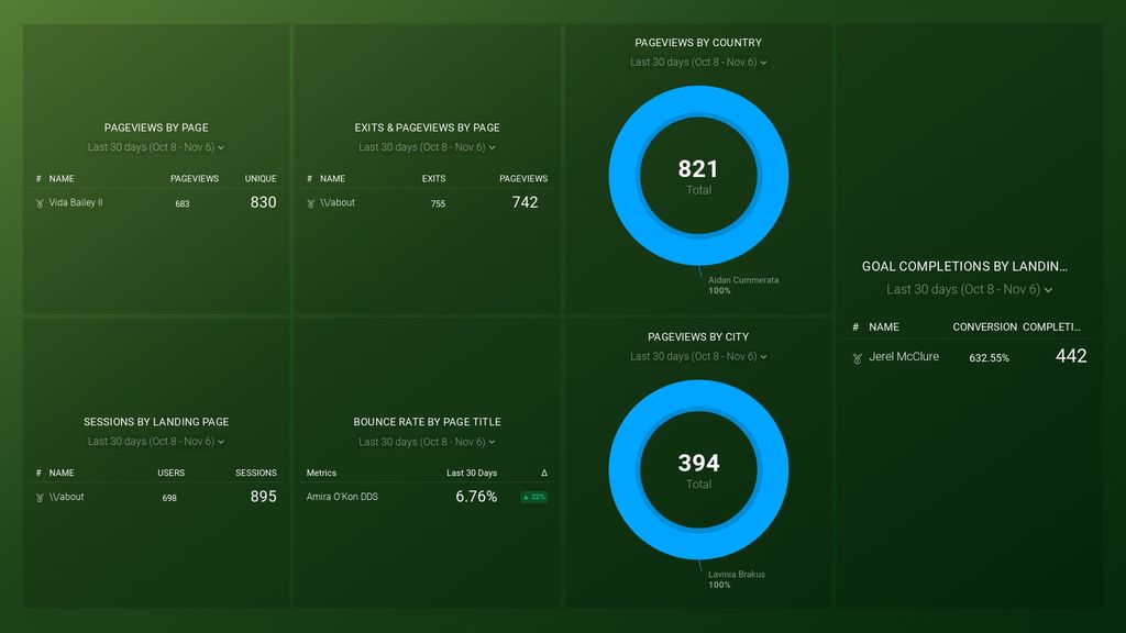 GA Content Analysis Report