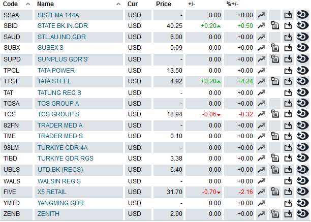 Average Income of a Day Trader